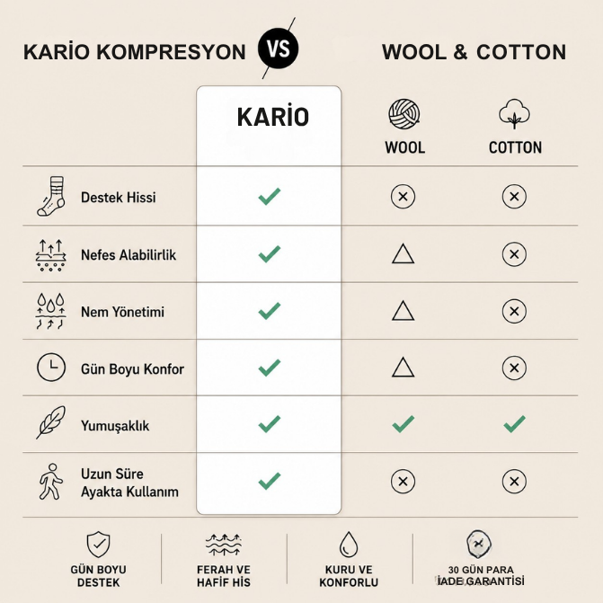 Kompresyon Çorapları