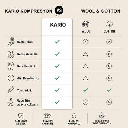 Kompresyon Çorapları